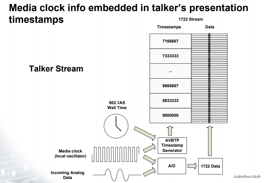 talker_media_clock